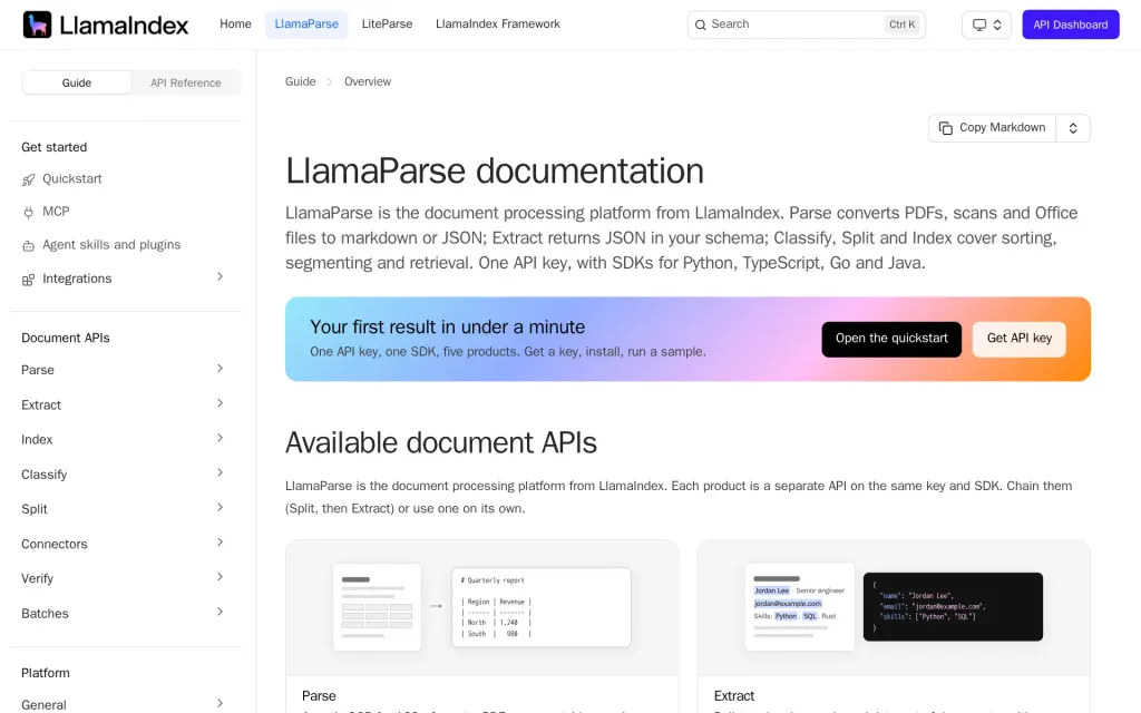 Docs of LlamaIndex